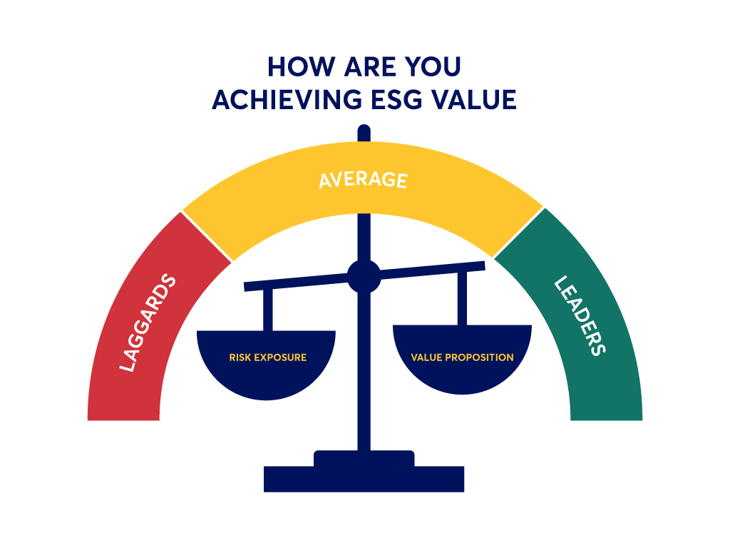 ESG Value